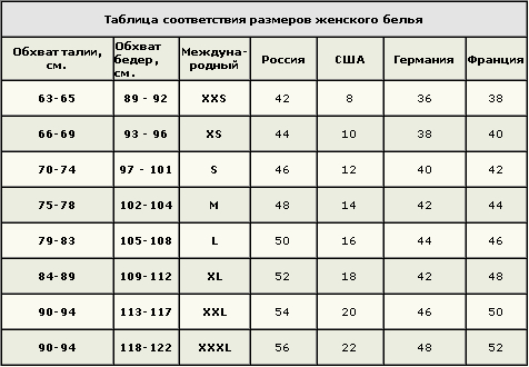 Все, что нужно знать о Волосы к чему снятся во сне? Если видишь во сне Волосы